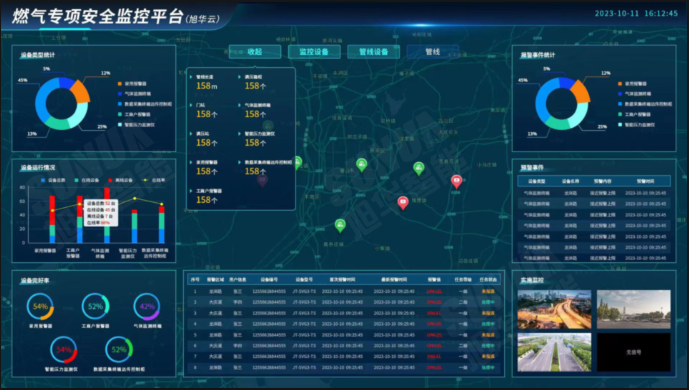 防患未“燃”：燃气安全综合监测解决方案