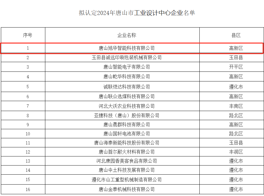 喜讯 ▏Ebpay(中国)智能被认定为“2024年唐山市工业设计中心”